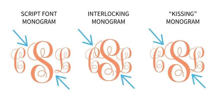 Three examples of scripty and interlocking monograms
