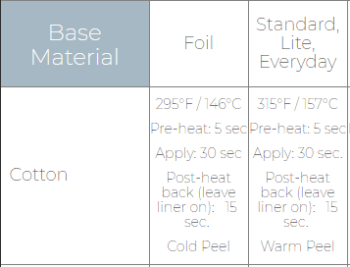 Recommended EasyPress Settings for Foil and Everyday Iron-on